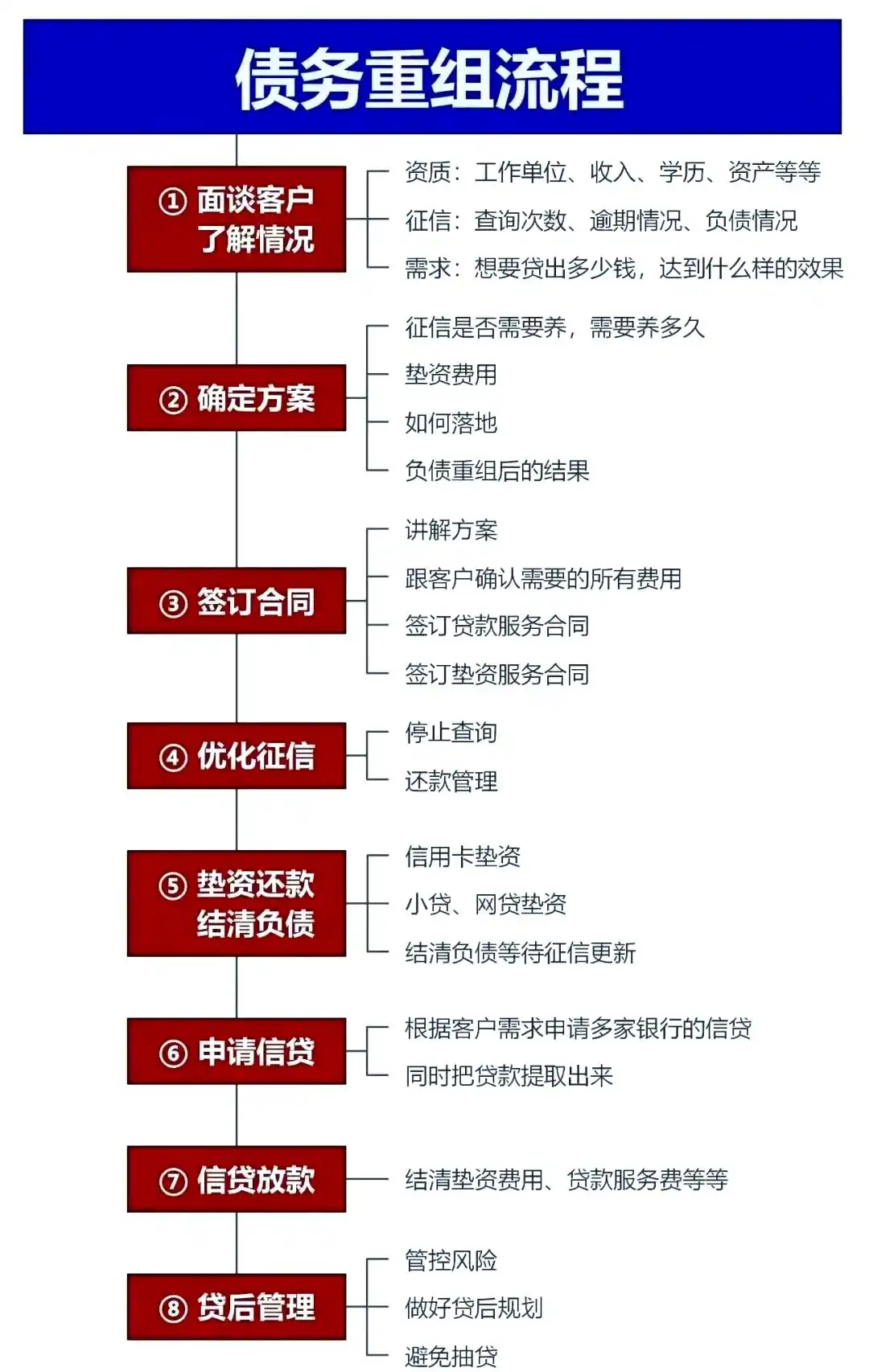 在鄱阳，中小企业也可以债务重组吗？